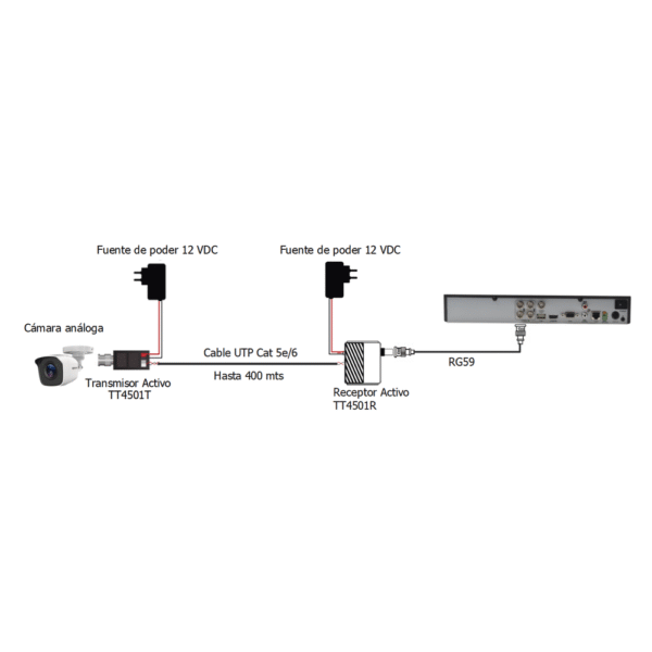 Kit de largo alcance de 400 metros @ 2 MP compuesto por TT4501T + TT4501R / Activo+Activo