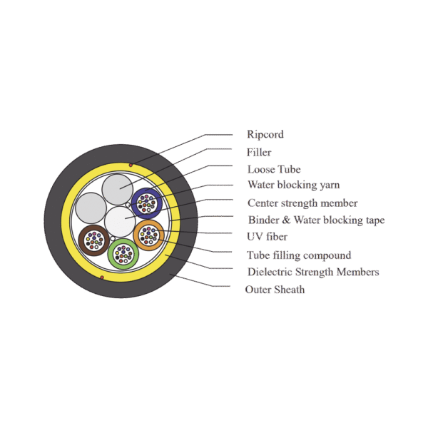 Kilómetro de Fibra Óptica Aérea (ADSS) G.652D, Monomodo de 48 Hilos, Exterior, Span 200, Loose Tube