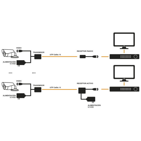 Kit de transceptores activos TURBO HD. Convierte 36/24 Vcd a 12 Vcd regulados, a través de cable UTP Cat5e / 6. Transmision de 200 m en 3K