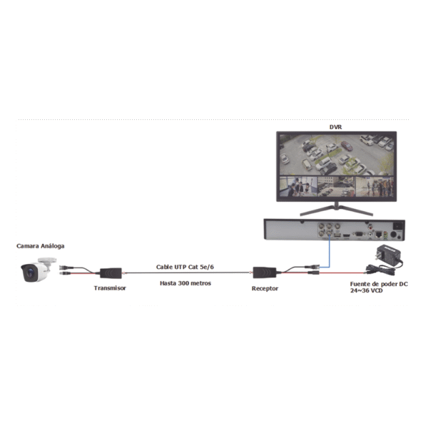 Kit de transceptores activos TURBO HD. Convierte 36/24 Vcd a 12 Vcd regulados, a través de cable UTP Cat5e / 6. Transmision de 200 m en 3K