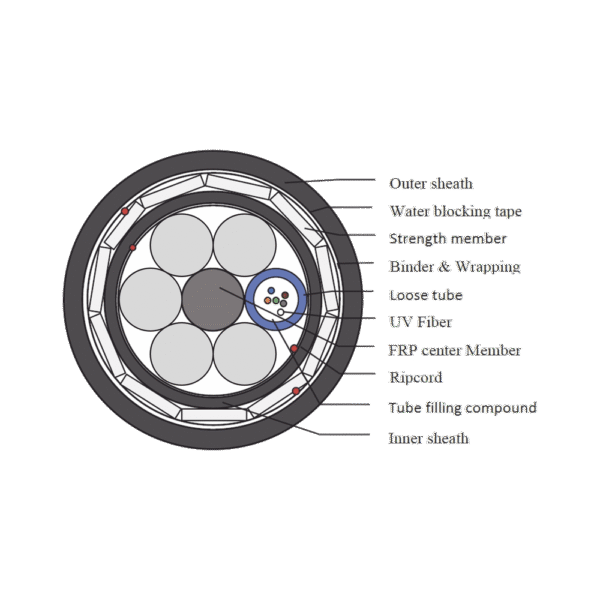 1 Kilómetro de Fibra Óptica Aérea (ADSS) G.652D Armada Anti roedor, Dieléctrica, Monomodo 6 Hilos, Span 200